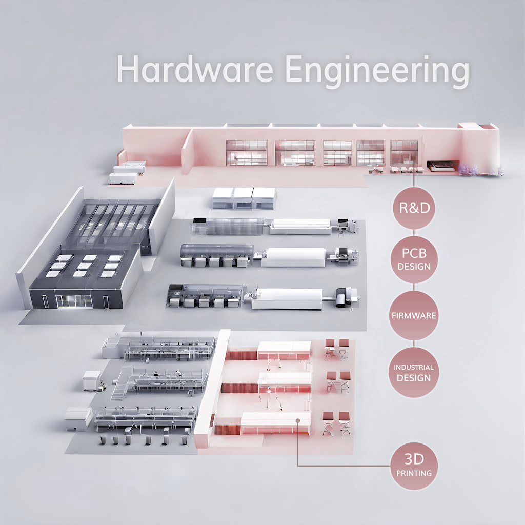 Sensors 3D